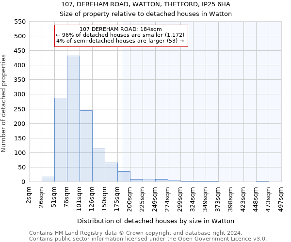 107, DEREHAM ROAD, WATTON, THETFORD, IP25 6HA: Size of property relative to detached houses in Watton