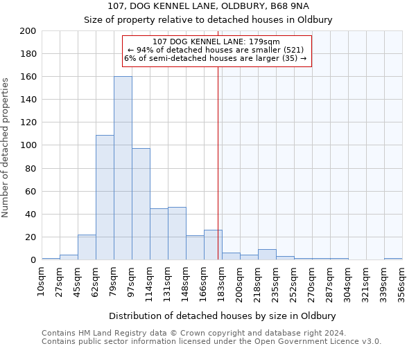107, DOG KENNEL LANE, OLDBURY, B68 9NA: Size of property relative to detached houses in Oldbury