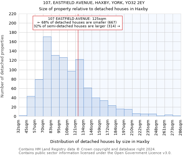 107, EASTFIELD AVENUE, HAXBY, YORK, YO32 2EY: Size of property relative to detached houses in Haxby