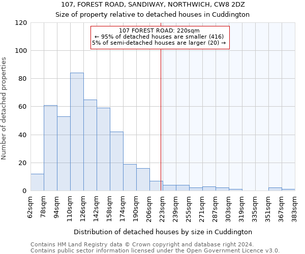 107, FOREST ROAD, SANDIWAY, NORTHWICH, CW8 2DZ: Size of property relative to detached houses in Cuddington