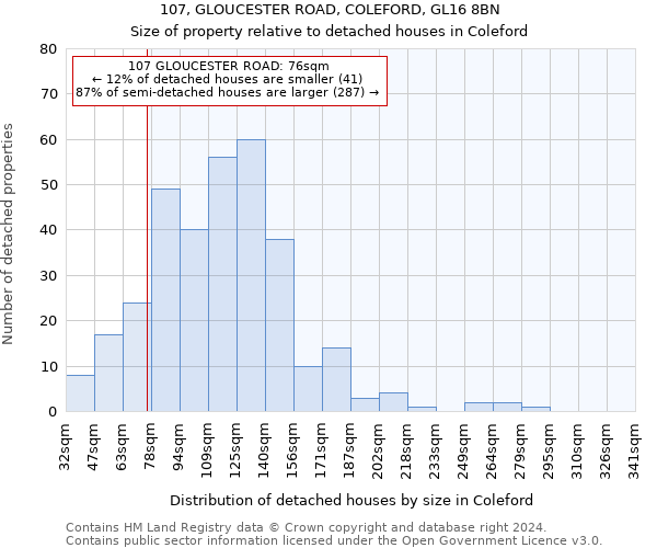 107, GLOUCESTER ROAD, COLEFORD, GL16 8BN: Size of property relative to detached houses in Coleford