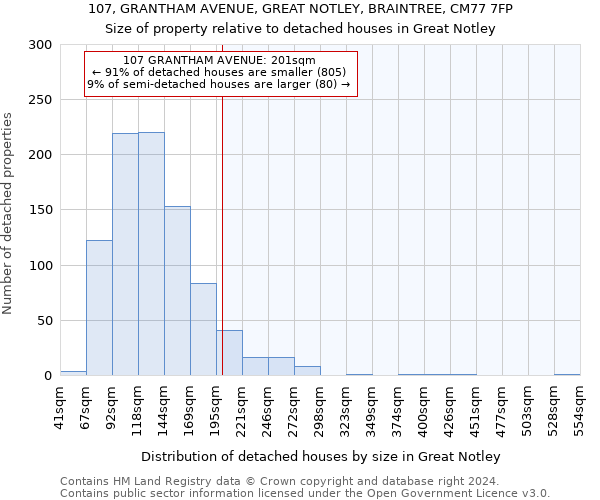107, GRANTHAM AVENUE, GREAT NOTLEY, BRAINTREE, CM77 7FP: Size of property relative to detached houses in Great Notley