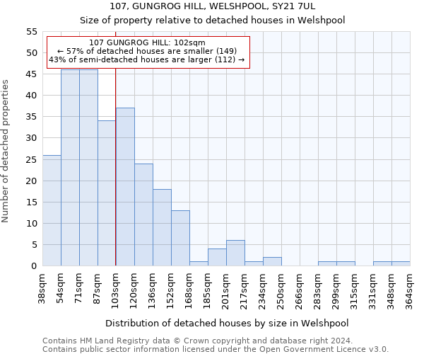 107, GUNGROG HILL, WELSHPOOL, SY21 7UL: Size of property relative to detached houses in Welshpool