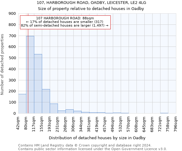 107, HARBOROUGH ROAD, OADBY, LEICESTER, LE2 4LG: Size of property relative to detached houses in Oadby