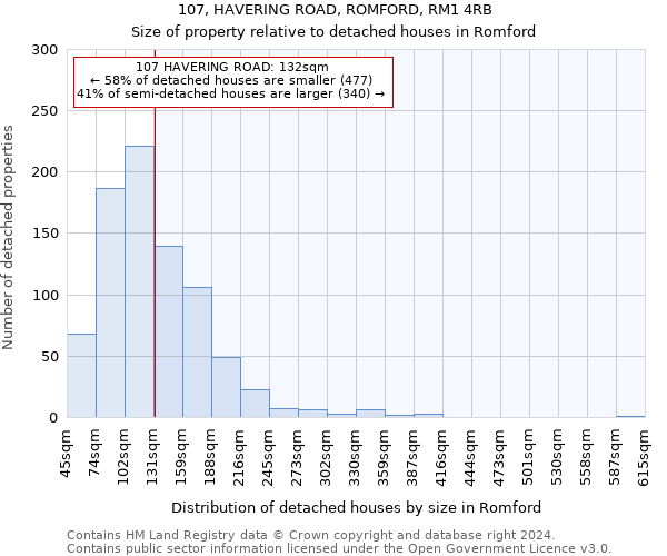 107, HAVERING ROAD, ROMFORD, RM1 4RB: Size of property relative to detached houses in Romford