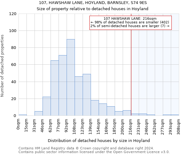 107, HAWSHAW LANE, HOYLAND, BARNSLEY, S74 9ES: Size of property relative to detached houses in Hoyland
