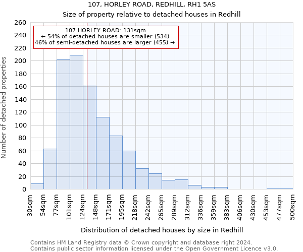 107, HORLEY ROAD, REDHILL, RH1 5AS: Size of property relative to detached houses in Redhill