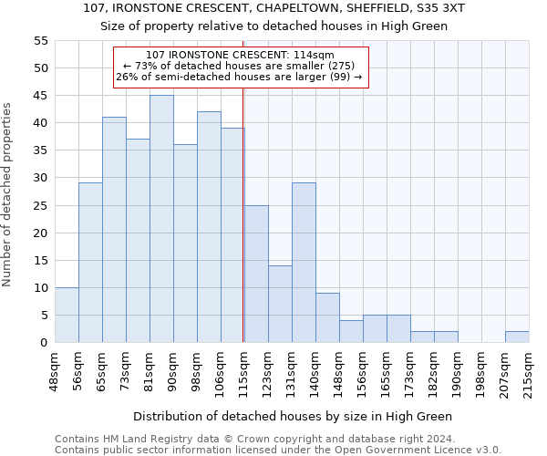 107, IRONSTONE CRESCENT, CHAPELTOWN, SHEFFIELD, S35 3XT: Size of property relative to detached houses in High Green