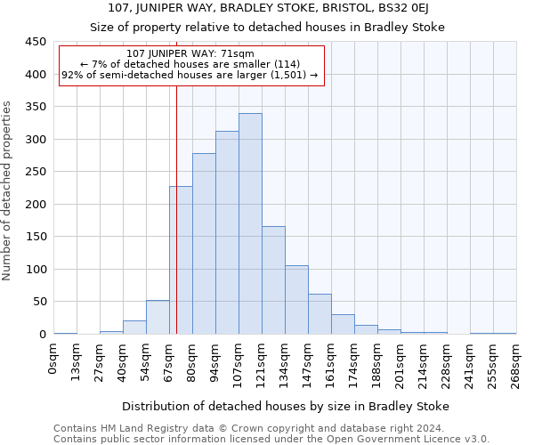 107, JUNIPER WAY, BRADLEY STOKE, BRISTOL, BS32 0EJ: Size of property relative to detached houses in Bradley Stoke