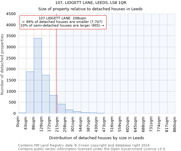 107, LIDGETT LANE, LEEDS, LS8 1QR: Size of property relative to detached houses in Leeds