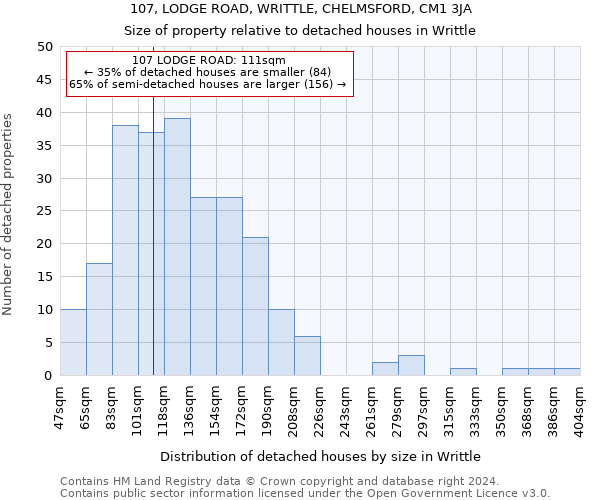 107, LODGE ROAD, WRITTLE, CHELMSFORD, CM1 3JA: Size of property relative to detached houses in Writtle