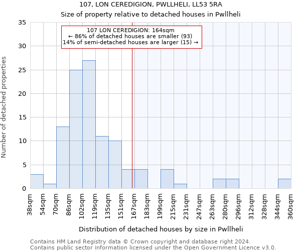 107, LON CEREDIGION, PWLLHELI, LL53 5RA: Size of property relative to detached houses in Pwllheli
