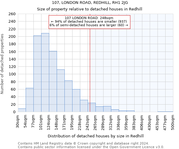 107, LONDON ROAD, REDHILL, RH1 2JG: Size of property relative to detached houses in Redhill