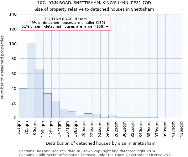107, LYNN ROAD, SNETTISHAM, KING'S LYNN, PE31 7QD: Size of property relative to detached houses in Snettisham