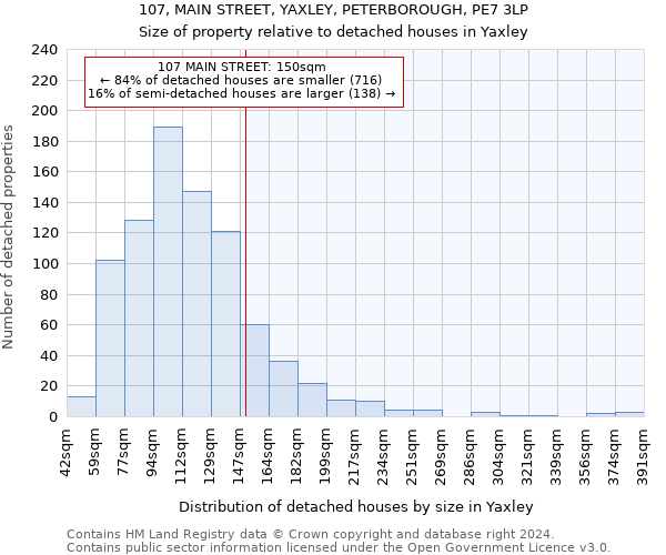 107, MAIN STREET, YAXLEY, PETERBOROUGH, PE7 3LP: Size of property relative to detached houses in Yaxley