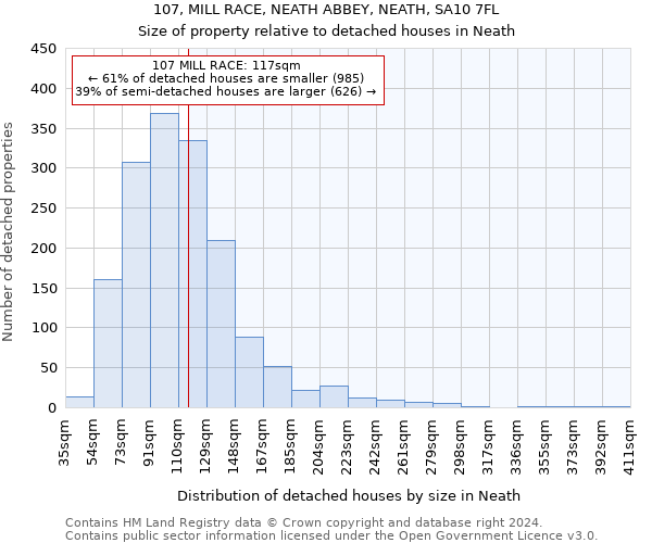 107, MILL RACE, NEATH ABBEY, NEATH, SA10 7FL: Size of property relative to detached houses in Neath