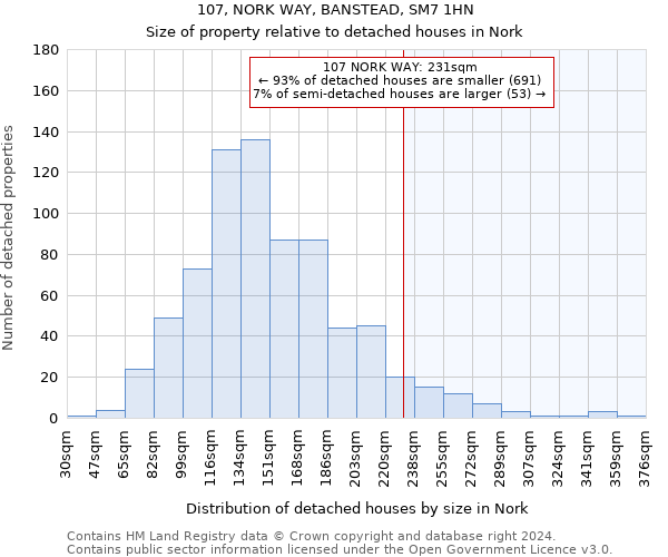107, NORK WAY, BANSTEAD, SM7 1HN: Size of property relative to detached houses in Nork
