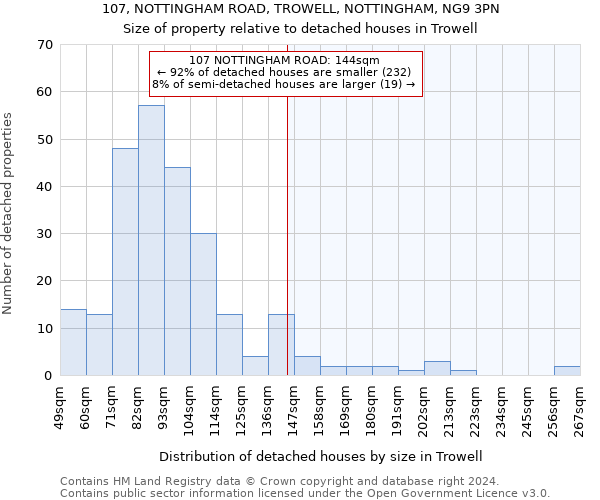 107, NOTTINGHAM ROAD, TROWELL, NOTTINGHAM, NG9 3PN: Size of property relative to detached houses in Trowell