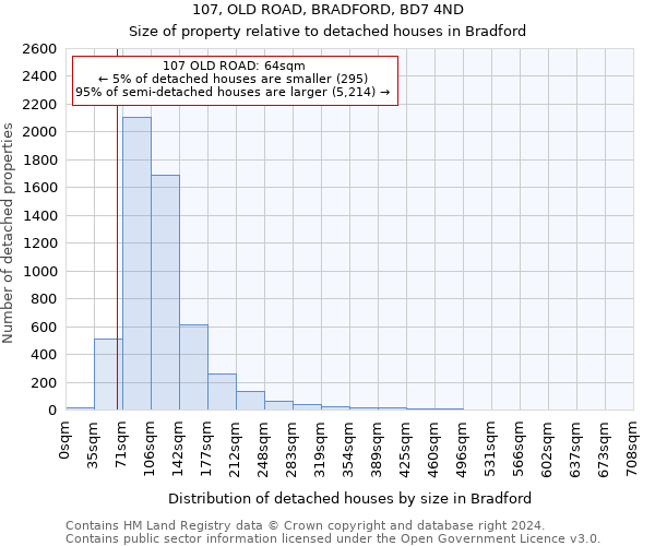 107, OLD ROAD, BRADFORD, BD7 4ND: Size of property relative to detached houses in Bradford