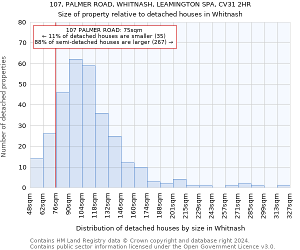 107, PALMER ROAD, WHITNASH, LEAMINGTON SPA, CV31 2HR: Size of property relative to detached houses in Whitnash