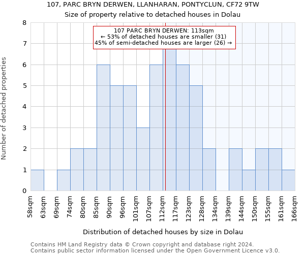 107, PARC BRYN DERWEN, LLANHARAN, PONTYCLUN, CF72 9TW: Size of property relative to detached houses in Dolau