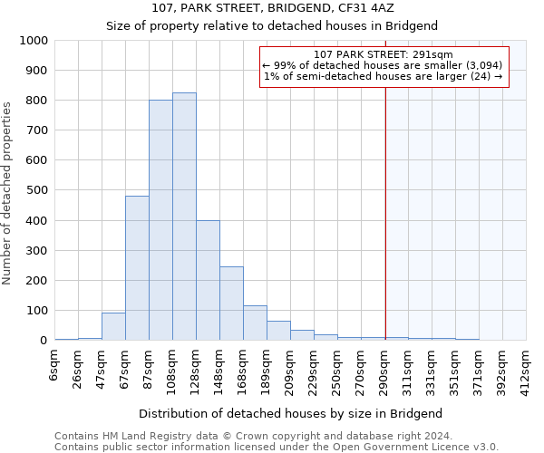 107, PARK STREET, BRIDGEND, CF31 4AZ: Size of property relative to detached houses in Bridgend
