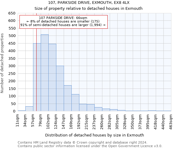 107, PARKSIDE DRIVE, EXMOUTH, EX8 4LX: Size of property relative to detached houses in Exmouth