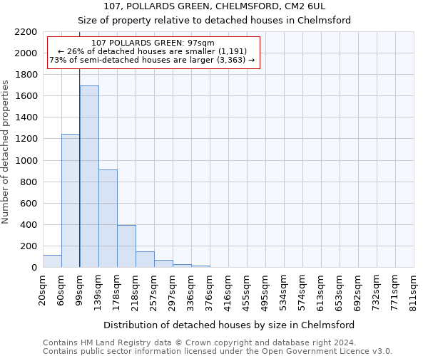 107, POLLARDS GREEN, CHELMSFORD, CM2 6UL: Size of property relative to detached houses in Chelmsford