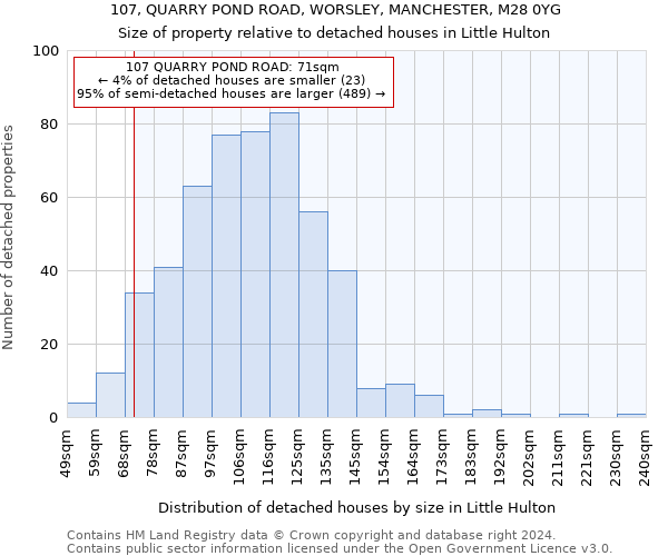 107, QUARRY POND ROAD, WORSLEY, MANCHESTER, M28 0YG: Size of property relative to detached houses in Little Hulton