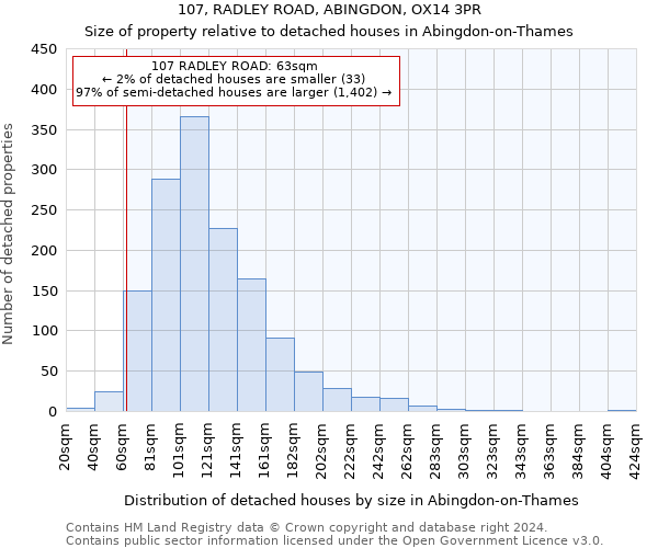 107, RADLEY ROAD, ABINGDON, OX14 3PR: Size of property relative to detached houses in Abingdon-on-Thames