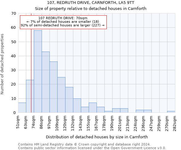 107, REDRUTH DRIVE, CARNFORTH, LA5 9TT: Size of property relative to detached houses in Carnforth