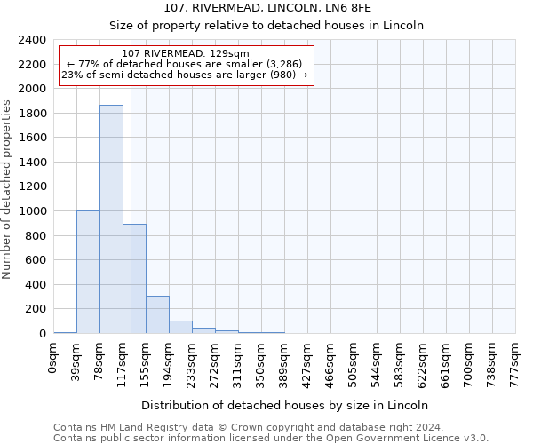 107, RIVERMEAD, LINCOLN, LN6 8FE: Size of property relative to detached houses in Lincoln