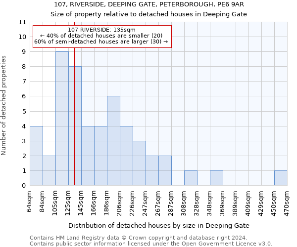 107, RIVERSIDE, DEEPING GATE, PETERBOROUGH, PE6 9AR: Size of property relative to detached houses in Deeping Gate