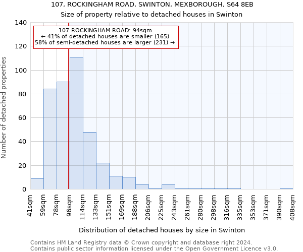 107, ROCKINGHAM ROAD, SWINTON, MEXBOROUGH, S64 8EB: Size of property relative to detached houses in Swinton