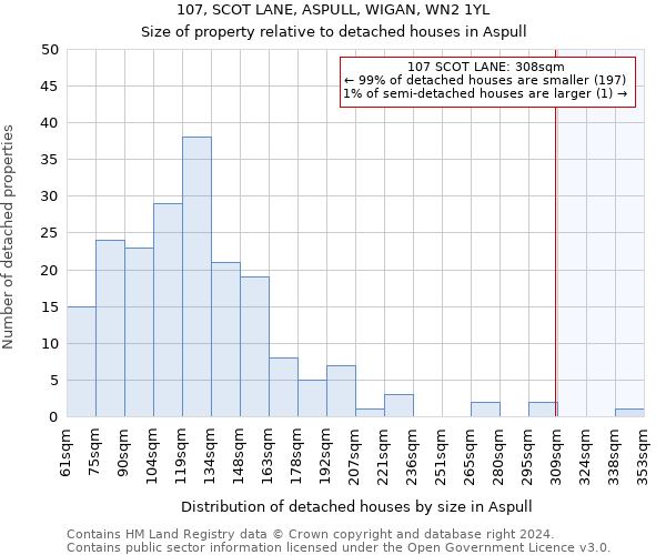 107, SCOT LANE, ASPULL, WIGAN, WN2 1YL: Size of property relative to detached houses in Aspull