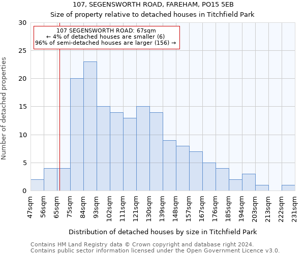 107, SEGENSWORTH ROAD, FAREHAM, PO15 5EB: Size of property relative to detached houses in Titchfield Park