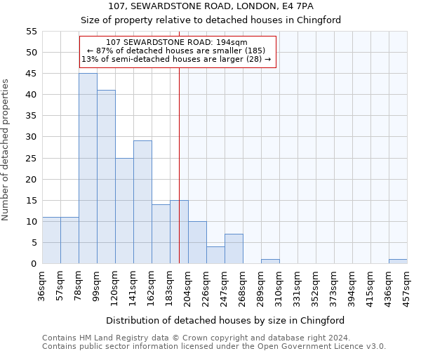 107, SEWARDSTONE ROAD, LONDON, E4 7PA: Size of property relative to detached houses in Chingford