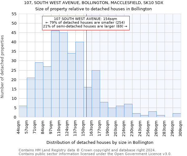 107, SOUTH WEST AVENUE, BOLLINGTON, MACCLESFIELD, SK10 5DX: Size of property relative to detached houses in Bollington