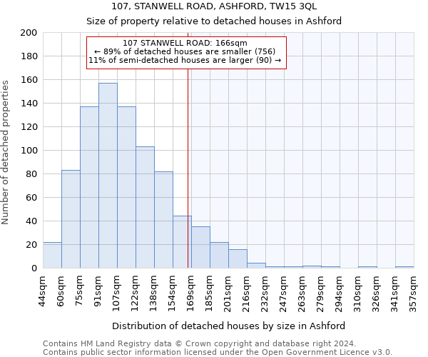 107, STANWELL ROAD, ASHFORD, TW15 3QL: Size of property relative to detached houses in Ashford