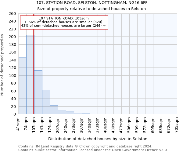 107, STATION ROAD, SELSTON, NOTTINGHAM, NG16 6FF: Size of property relative to detached houses in Selston