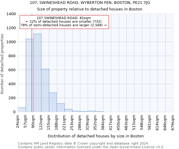 107, SWINESHEAD ROAD, WYBERTON FEN, BOSTON, PE21 7JG: Size of property relative to detached houses in Boston