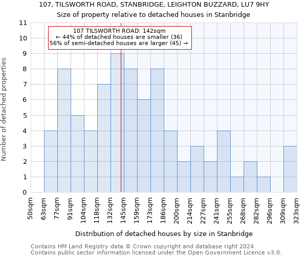 107, TILSWORTH ROAD, STANBRIDGE, LEIGHTON BUZZARD, LU7 9HY: Size of property relative to detached houses in Stanbridge