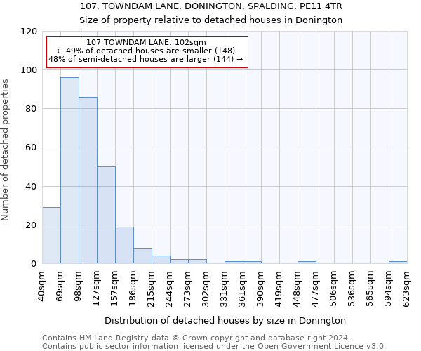 107, TOWNDAM LANE, DONINGTON, SPALDING, PE11 4TR: Size of property relative to detached houses in Donington