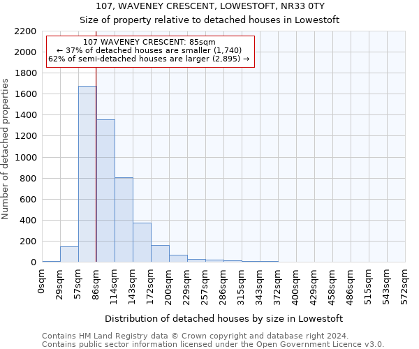 107, WAVENEY CRESCENT, LOWESTOFT, NR33 0TY: Size of property relative to detached houses in Lowestoft