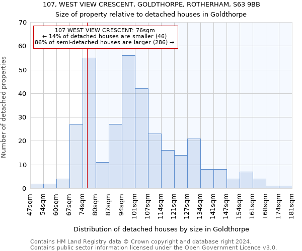 107, WEST VIEW CRESCENT, GOLDTHORPE, ROTHERHAM, S63 9BB: Size of property relative to detached houses in Goldthorpe