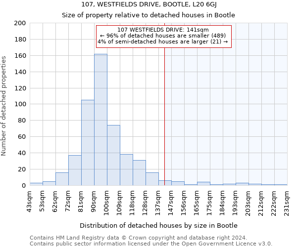 107, WESTFIELDS DRIVE, BOOTLE, L20 6GJ: Size of property relative to detached houses in Bootle
