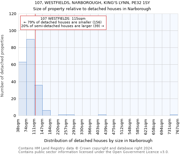 107, WESTFIELDS, NARBOROUGH, KING'S LYNN, PE32 1SY: Size of property relative to detached houses in Narborough