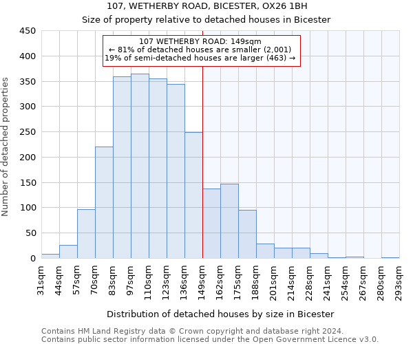 107, WETHERBY ROAD, BICESTER, OX26 1BH: Size of property relative to detached houses in Bicester