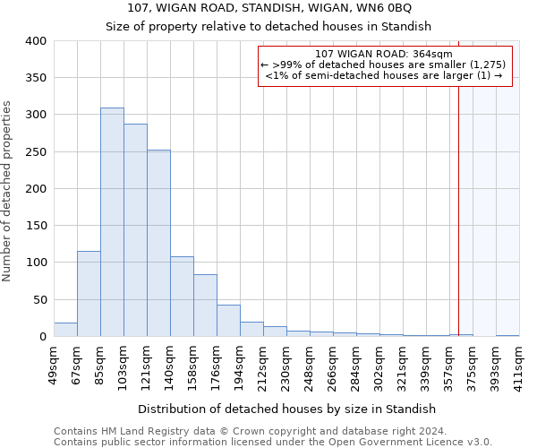 107, WIGAN ROAD, STANDISH, WIGAN, WN6 0BQ: Size of property relative to detached houses in Standish