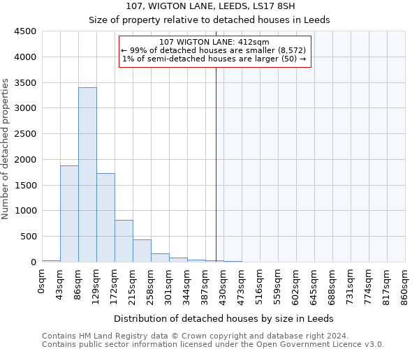 107, WIGTON LANE, LEEDS, LS17 8SH: Size of property relative to detached houses in Leeds